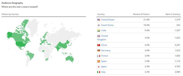 3visitors Audience Geography.JPG