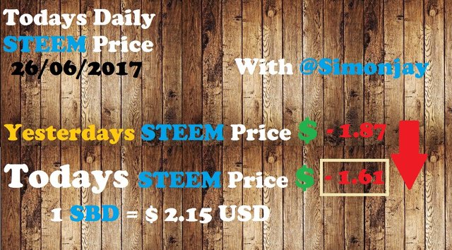 Steem Daily Price Template26062017.jpg