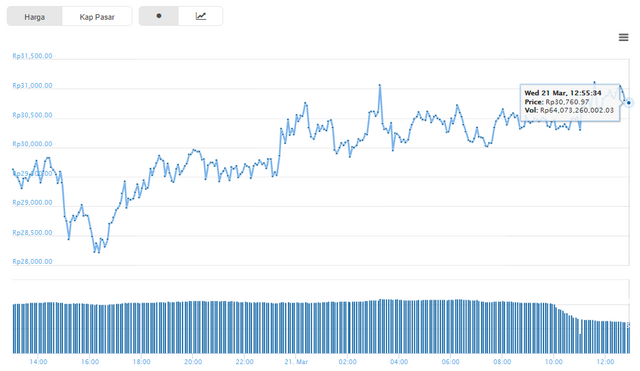 steem idr.png