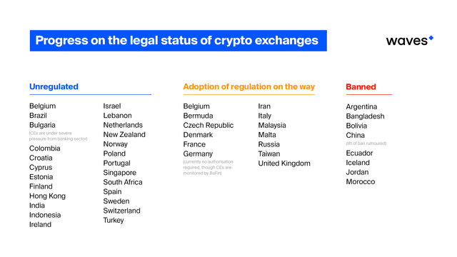 Progress on the legal status of crypto exchanges