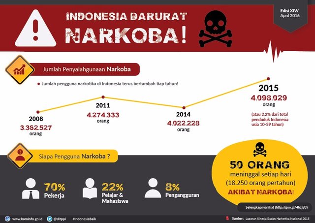 infografis 4 penyalahgunaan narkotika.jpeg