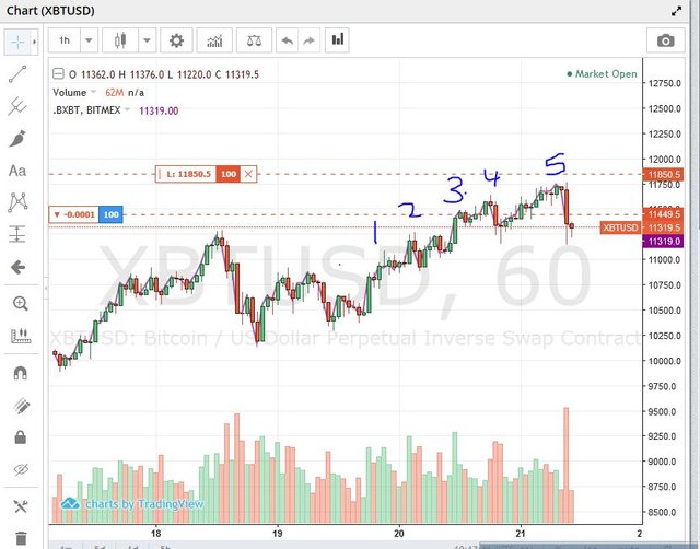 Feb20BTC.JPG