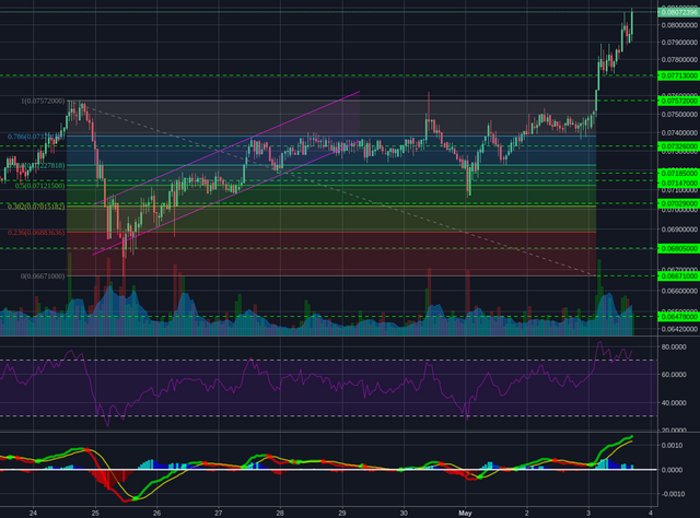 Bittrex:ETHBTC 1h