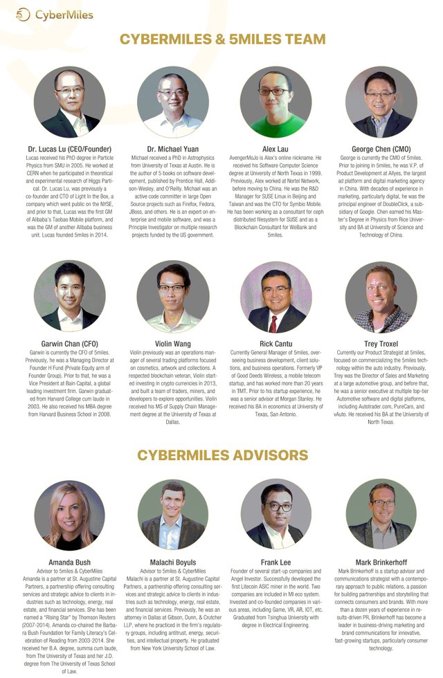 cybermiles team.jpg