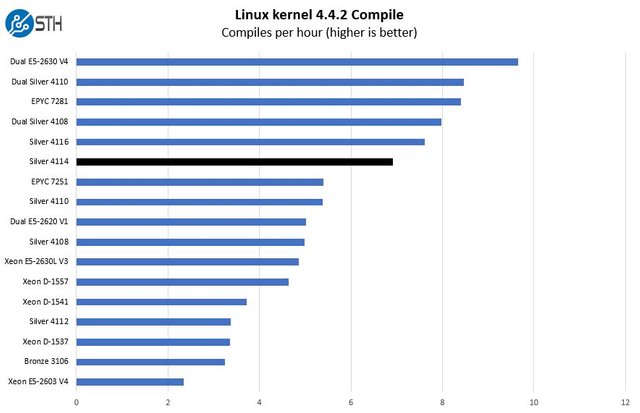 Intel-Xeon-Silver-4114-Linux-Kernel-Compile-benchmark.jpg