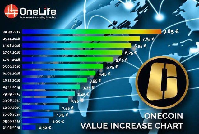 Crecimiento_Onecoin.jpg