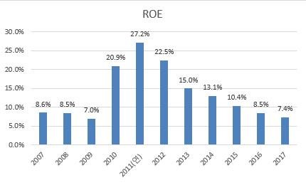 ROE.JPG