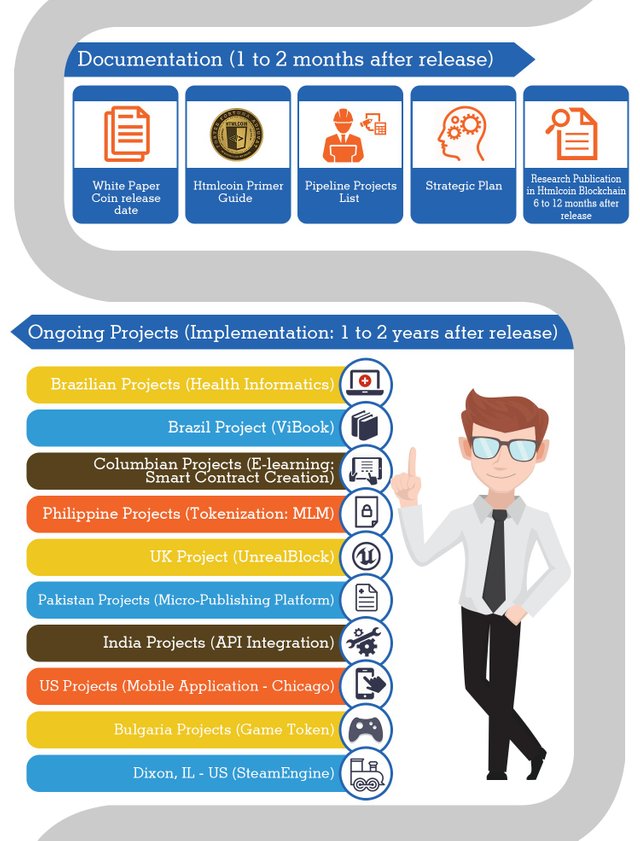 HTMLCOIN 2017 roadmap 2of3.jpg