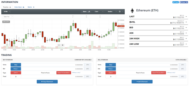 Bittrex Top Altcoin Exchange.PNG