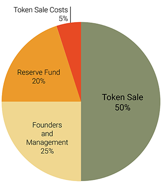 chart one.png