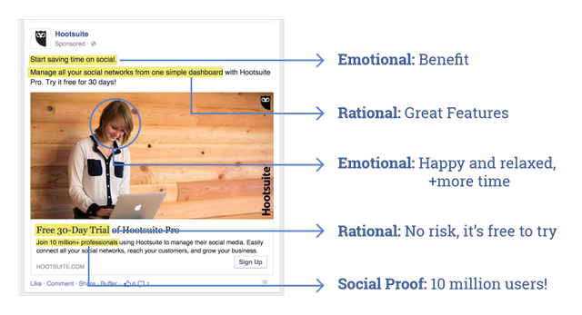 Facebook-ad-example-hootsuite-1024x555.png