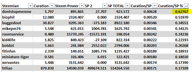 this weeks results.PNG