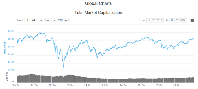 Global Market Cap 12-29-17.PNG