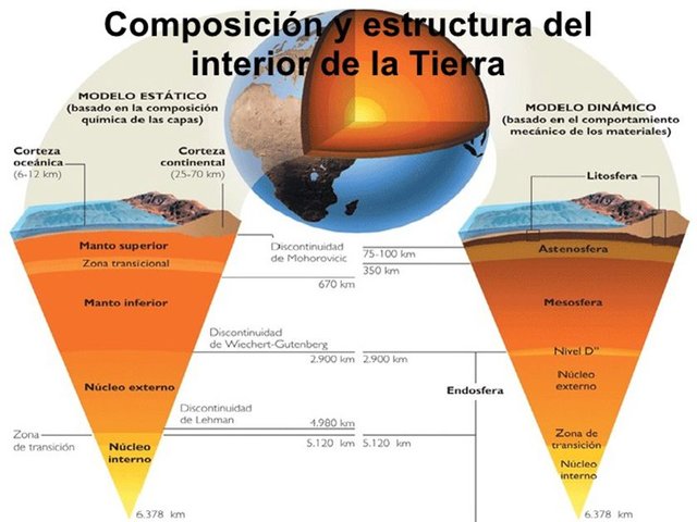 interior-terrestre-6-728.jpg