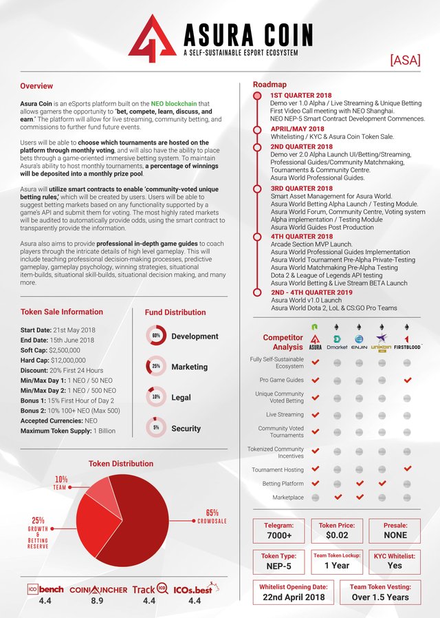 Asura-Coin-Fact-Sheet.jpg