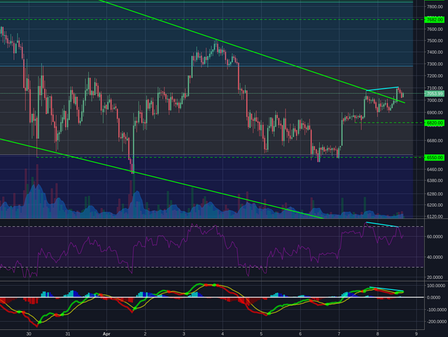 Bitstamp:BTCUSD 1h