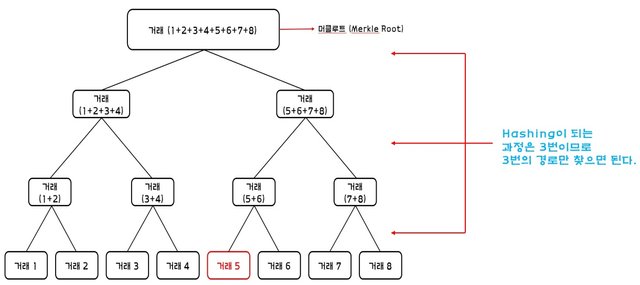 머클트리4.jpg