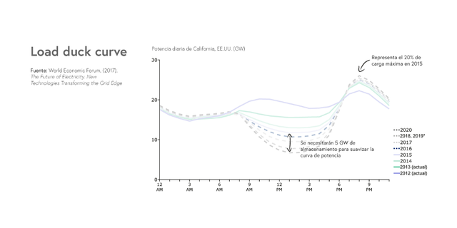 duck-curve-tecno.png