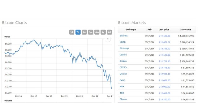 Bitcoin price chart.jpg