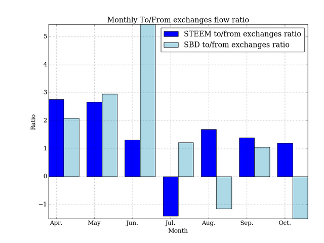 monthly_flow_ratio.png