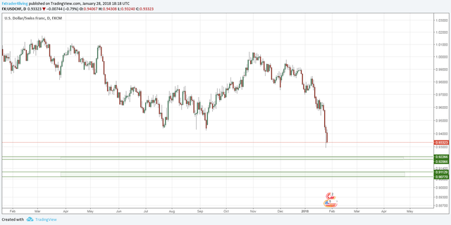 usdchf.png