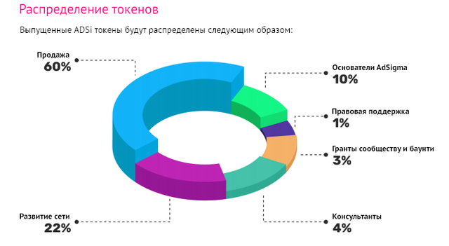 adsigma-tokens-distribution.png