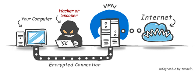 What-is-a-VPN.png
