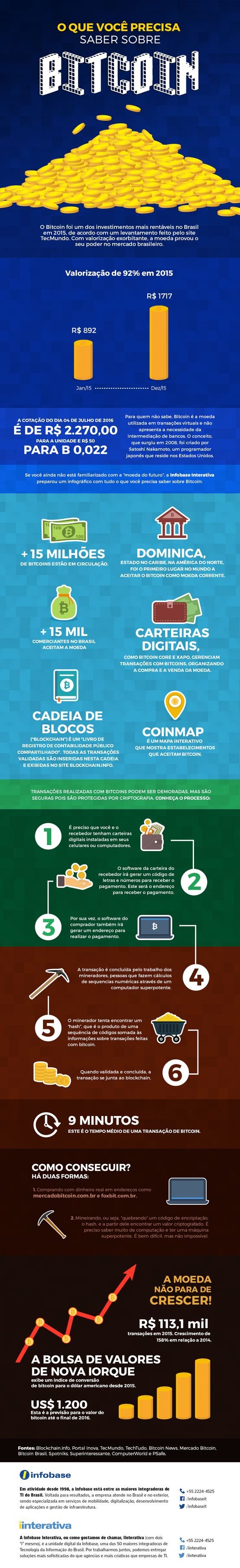 infográfico mostra o que você precisa saber sobre a moeda.jpg