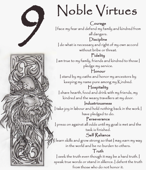 Honor in the modern age 9 noble virtues.png