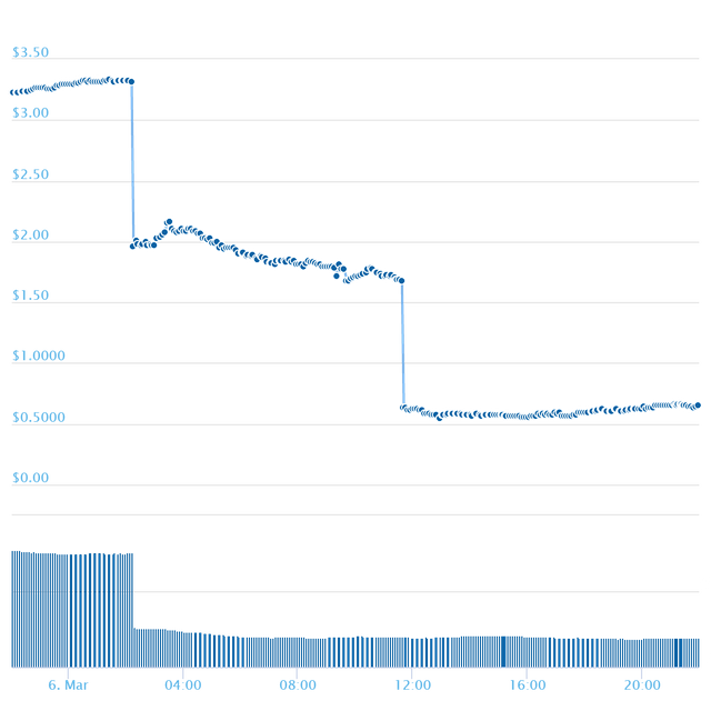 chart (11).png