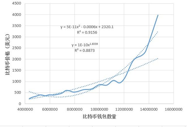 bitcoin-user-number-price.JPG