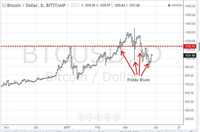 Mar28BTC.JPG