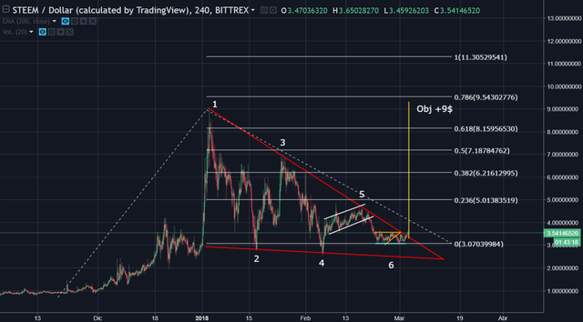 steem fibonacci.png