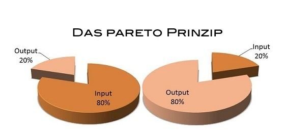 pareto-principle-Zeitmanagement.jpg