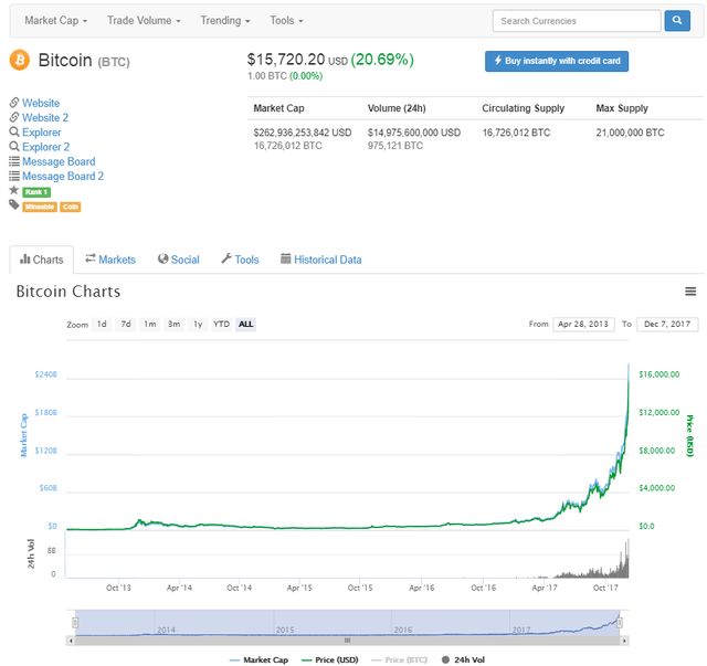 Will This Become The First Big Short In Bitcoin Steemit - 