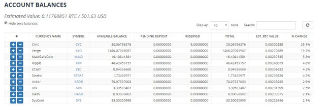 bittrex wallet top %change up.JPG