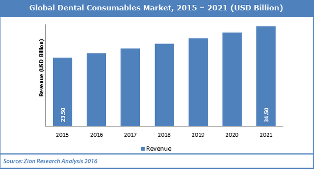 !POSTGlobal-Dental-Consumables-Market.png