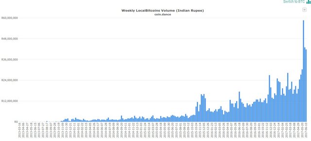 Rupees-BTC.jpg