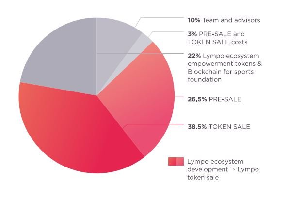 lympo10.JPG