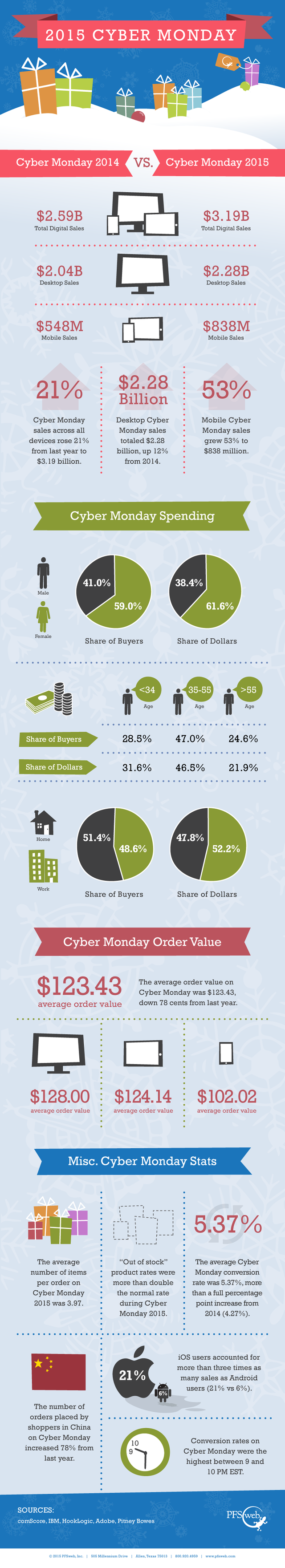 2015-Cyber-Monday-Infographic.png