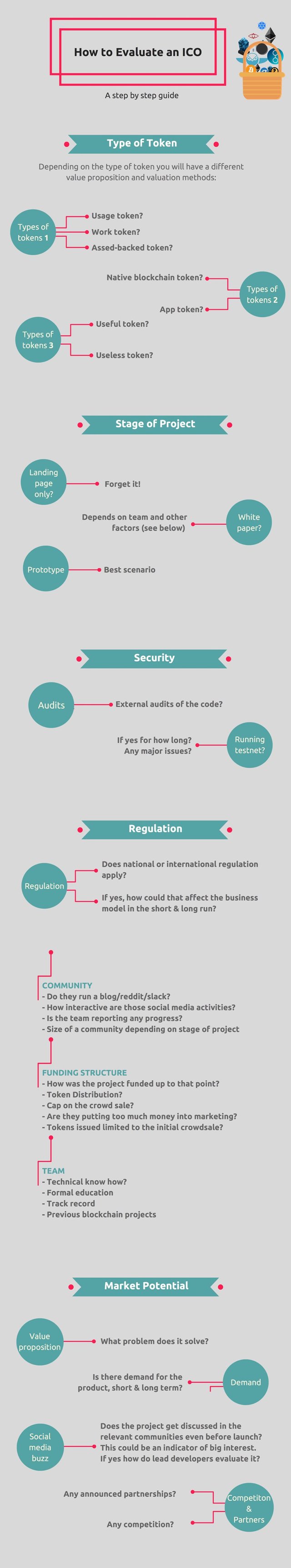 How-to-evaluate-an-ICO-2.0.jpg