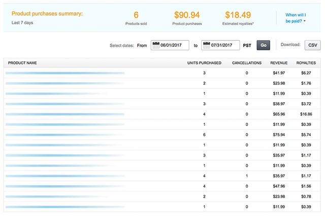 merch-on-amazon-sales-figures-june.png