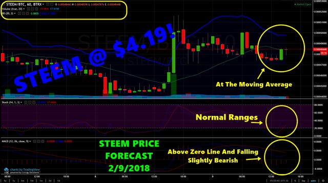 STEEMforecast02092018.jpg