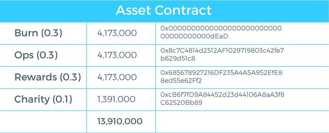 canya_token_split_asset_contract2.jpg