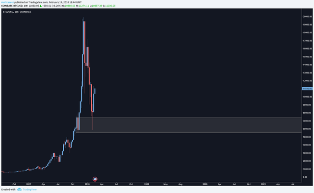 BTC Weekly.png