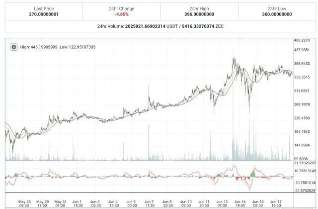 altcoin-graph-1-640x420.jpeg