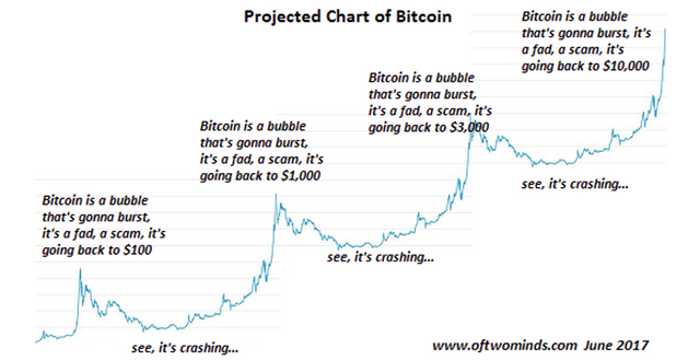 bitcoin_bubble2.png