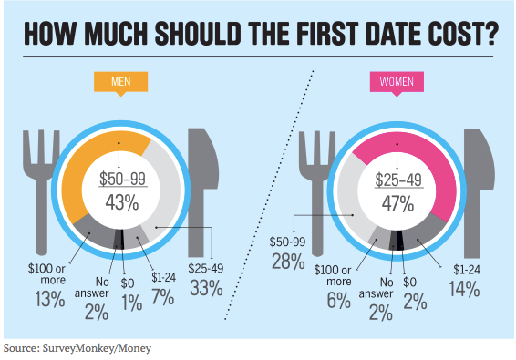 How much should first date cost.png
