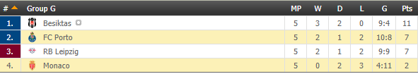 Porto Monaco standings.PNG