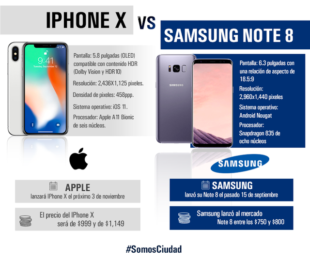 Infografía-IPhone-x-vs-Samsung-8.png